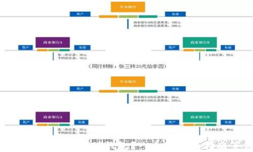 
如何轻松将USDT提取到TP钱包？一个简单的指南等你来发现！