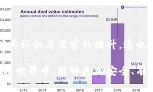 区块链钱包检测报告是一份对区块链钱包的安全性、合规性及其资产状况进行综合评估的文档。它通常包括对钱包地址的来源、交易历史、潜在的风险因素和合规性等进行全面分析。钱包检测报告对于用户在交易或投资时判断钱包的安全性和可靠性至关重要，特别是在数字资产日益普及的今天。

### 检测报告的核心内容包括：

1. **钱包地址分析**
   - 钱包地址的创建信息与持有人相关背景。
   - 地址的公开交易记录，分析其是否涉及可疑活动（如洗钱、诈骗等）。

2. **交易历史**
   - 交易数量，交易金额及交易频率的统计。
   - 监控交易中的异常活动或高风险交易。

3. **资产状况**
   - 钱包中持有的数字货币种类及其数量。
   - 资产的分散程度和潜在的价值波动分析。

4. **安全性评估**
   - 没有受到黑客攻击或其他安全事件的记录。
   - 评估使用的安全措施，如多重签名、两步验证等。

5. **合规性检测**
   - 是否遵循相关法律法规，及其与大型交易所的合规情况。
   - 用户的隐私保护措施。

### 重要性

区块链钱包检测报告的重要性不可小觑，特别是在高波动风险的加密货币市场。它不仅帮助用户识别潜在风险，也为他们在进行交易时提供了额外的保障。

### 适用范围

1. **投资者**
   - 在进行投资决策之前，投资者需要了解所持钱包的安全性及其当前的资产状况。

2. **交易所**
   - 交易所可以通过检测报告来审核用户钱包，确保平台的安全性，并及时排除风险。

3. **监管机构**
   - 针对合规性的需求，监管机构可以通过钱包检测报告来监控不当活动。

### 结语

在逐渐普及的区块链技术背景下，安全、可靠的区块链钱包检测报告已经成为衡量钱包是否适合使用的重要参考。随之而来的是用户对其认识与需求的提升，这也促使钱包服务提供商在产品安全性和合规性方面持续发力。

此篇文章通过以上内容为您解读了区块链钱包检测报告的含义及其重要性，期待为您提供有效的信息与帮助。希望您在数字资产的流通世界中，能够更加安全、有效地管理您的资产。