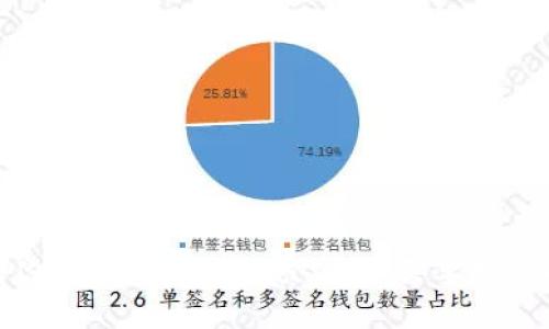 : 如何防止你的TP钱包资产被盗:你需要知道的安全技巧