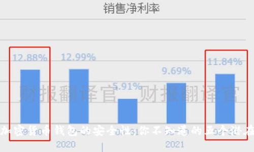 香港加密货币钱包的安全性：你不知道的五个潜在风险