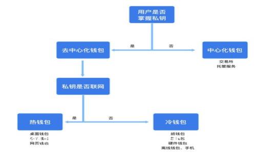 如何轻松创建你的以太坊钱包？揭开流程背后的秘密！