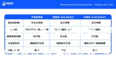 关于TP钱包手机验证的问题