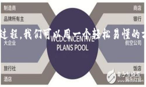 为了将数字货币转移到TP钱包(Trust Wallet或其他类似钱包)的过程,我们可以用一个轻松易懂的方式进行阐释。以下是一个详细的指导大纲,帮助用户了解整个流程。
如何轻松将币转移到TP钱包?揭开一步步的神秘面纱!