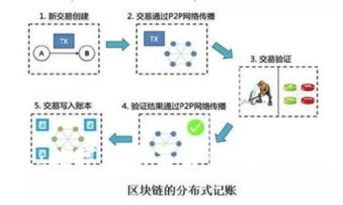 探索未来：数字货币蓝牙钱包的潜能与挑战