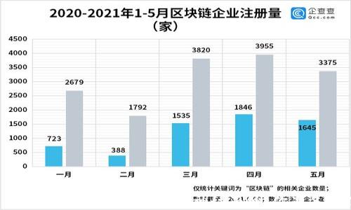区块链探索:揭开数字时代的神秘面纱,你准备好了吗?