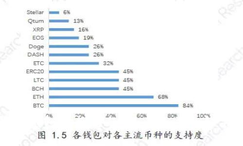 破解TP钱包转换难题:您不知道的解决方案