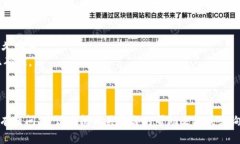 将TP钱包中的资产转移到火币交易所的步骤如下：