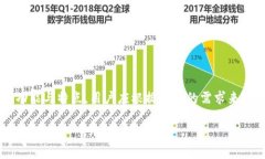 在美国，有多种主流和广