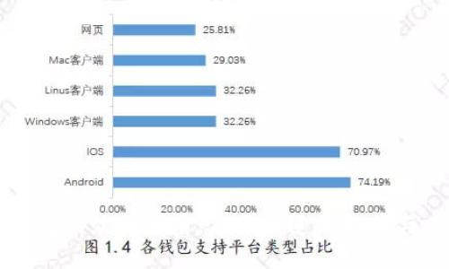 “TP钱包的灰色背后:你不知道的抉择与风险”