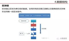 多重签名纸钱包的秘密：