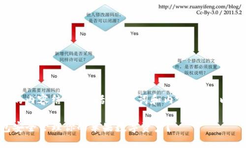 下面是您请求的内容结构，包括、关键词和内容大纲。以下是具体内容：

如何用TP钱包安全管理你的苹果数字资产？