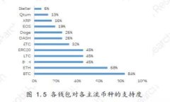 目前，许多加密货币交易