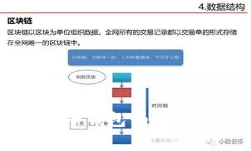 你真的了解区块链电子钱包吗?这些秘密你一定不知道!