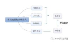 在将OK的U（通常指OKEx平台