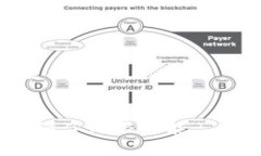 币圈（Crypto圈）指的是一