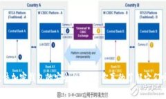 硬件加密钱包的安全性揭