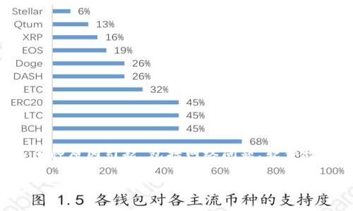 钱包无法连接互联网是一个常见的问题,尤其是在使用数字钱包、加密货币钱包时。这个问题可能由多种原因引起,包括网络问题、软件故障或配置错误。在这篇文章中,我们将探讨解决钱包无法连接互联网的不同方法,并提供实用的建议。
你的数字钱包连接失败?揭秘背后的原因与解决方案