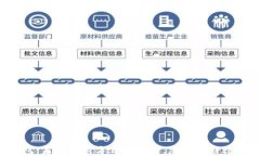 智能钱包：未来支付方式