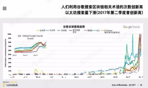 数字货币钱包绑定全攻略：你准备好了吗？