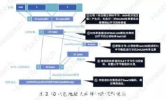   当你的T P钱包被封了，你
