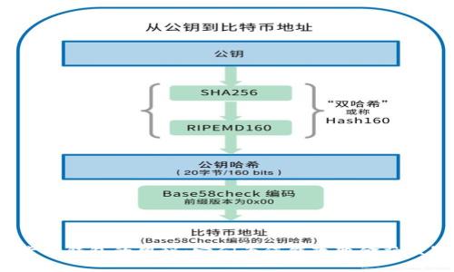 探索数字加密货币钱包的奥秘:它们为何能改变金融世界的游戏规则?