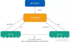 探索数字货币的世界：下