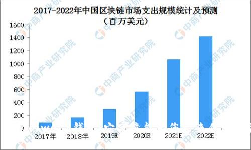 交易所的web3钱包：它究竟能为您带来什么惊喜？
