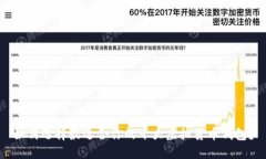 如何选择最适合你的十大