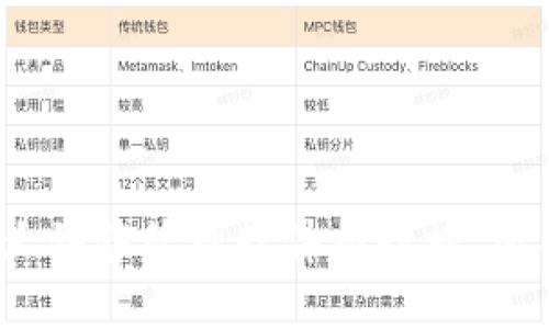 揭秘！2023十大销售管理软件排行榜，您不知道的秘密！