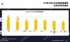 思考一个易于大众且的:如