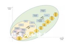 是什么让Crypto球场成为加