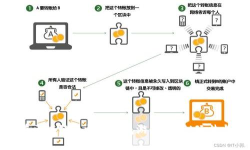 如何在区块链上畅玩钱包游戏？揭秘玩法与技巧
