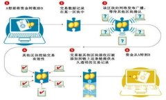 2023年最值得信赖的虚拟币