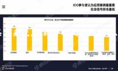 探讨BAG币在TP钱包挖矿的损