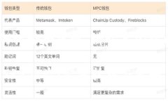 以下是有关TRX被盗的讨论