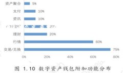 TP钱包：寻找区块浏览器的