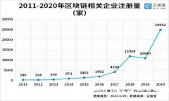 区块链钱包诈骗：如何识