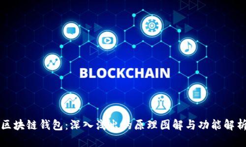 区块链钱包：深入浅出的原理图解与功能解析