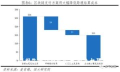如何保护您的TP钱包安全，