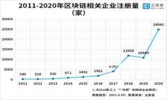 字数要求超过3000个字，我