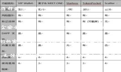什么是T P钱包？T P钱包是
