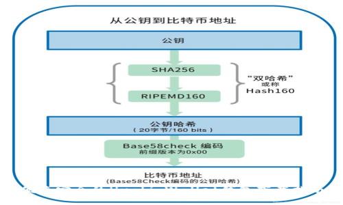 便捷安全的Huobi Wallet钱包下载指南