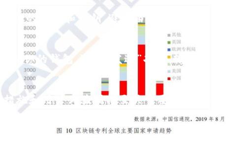   最适合使用的加密货币钱包推荐：各大区块链大比拼 / 

 guanjianci 加密货币钱包, 区块链, 比特币, 以太坊 /guanjianci 

引言
随着加密货币的持续升温，越来越多的人开始关注如何安全、方便地存储和管理他们的数字资产。加密货币钱包的选择变得异常重要。各类钱包应运而生，有些基于比特币链，有些则专为以太坊等其他区块链设计。那么，这些钱包究竟哪个好用呢？在接下来的内容中，我们将深入探讨各种钱包的特性，帮助你做出明智的选择。

加密货币钱包的基本概念
首先，我们要明确什么是加密货币钱包。简单来说，它是一个存储和管理你数字资产的工具，可以是软件、硬件或纸质格式。钱包的主要功能包括接收、存储和发送加密货币。对于新手用户来说，了解不同类型的钱包及其特点至关重要。

主流钱包类型
一般来说，加密货币钱包可以分为三大类：热钱包、冷钱包和硬件钱包。
ul
  listrong热钱包/strong：这类钱包通过互联网连接，通常是手机应用程序或网页应用。它们使用方便，适合频繁交易的用户。但由于其在线特性，安全性相对较低。/li
  listrong冷钱包/strong：冷钱包不连接互联网，通常通过USB驱动器或纸质存储方式来存储私钥。虽然使用不如热钱包方便，但其安全性极高，适合长期投资者。/li
  listrong硬件钱包/strong：硬件钱包是一种专门设计的物理设备，提供高水平的安全保护。它可以存储多个不同的加密货币，非常适合需要安全性和易用性的用户。/li
/ul

区块链的选择
选择钱包时，您可能会面临选择支持哪个区块链的决策。常见的区块链有比特币（BTC）、以太坊（ETH）、卡尔达诺（ADA）等，它们各自拥有独特的功能和社区支持。

比特币钱包
比特币是最知名的加密货币，其钱包种类繁多。最常用的比特币钱包包括：
ul
  listrongElectrum/strong：这是一款极为轻量级的钱包，快速、安全，适合任何水平的用户。/li
  listrongBitcoin Core/strong：作为比特币的官方钱包，它提供了最完整的安全性和匿名性，适合高级用户。/li
  listrongExodus/strong：这个多资产钱包界面友好，支持多种加密货币，适合新手用户。/li
/ul

以太坊钱包
以太坊不仅仅用于交易ETH，还为许多去中心化应用（DApps）提供支持。常见的以太坊钱包包括：
ul
  listrongMetaMask/strong：这是一个非常流行的浏览器扩展钱包，适合与各种DApp交互，非常方便。/li
  listrongMyEtherWallet/strong（MEW）：这是一个开源的以太坊钱包，用户可以在不需要下载整个区块链的情况下，轻松管理他们的以太坊资产。/li
  listrongTrust Wallet/strong：这是官方的多链钱包，支持以太坊及其他多个区块链，功能全面。/li
/ul

其他流行钱包
除了比特币和以太坊之外，还有其他区块链钱包也颇受欢迎，如波卡、BSC等。这些钱包各有千秋，具体选择需要根据自己的需求进行判断。
ul
  listrongPolkadot JS/strong：这是波卡的官方钱包，适合那些希望探索不同链上的DApp的用户。/li
  listrongBinance Smart Chain Wallet/strong：这个钱包专为BSC设计，适合频繁交易的用户。/li
/ul

选择加密货币钱包时的考量因素
在选择合适的加密货币钱包时，有几个关键因素需要考虑：
ul
  listrong安全性/strong：选择提供双重认证、密码保护和良好声誉的钱包，确保你的资产安全。/li
  listrong用户体验/strong：界面要友好，操作要便捷，尤其是如果你是新手用户。/li
  listrong支持的加密货币/strong：确保钱包支持你所持有的加密货币。/li
  listrong社区反馈/strong：查看其他用户的评价，了解钱包的表现和安全性。/li
/ul

常见问题解答
接下来，我们将讨论一些用户常见的问题，帮助你更清晰地了解加密货币钱包。

1. 如何保障钱包的安全性？
保护你的加密货币钱包安全，首先要选择一个信誉良好的钱包。其次，确保启用双重认证功能，比如使用手机验证，增加安全层。此外，定期备份你的钱包和私钥，避免由于设备丢失或损坏而导致资产损失。如果你使用热钱包，尽量不要在公共网络下进行交易，确保网络安全也是很重要的。

2. 如果需要转移我的资产，该怎么做？
转移资产通常是将你的加密货币从一个钱包转账到另一个钱包。首先，确保目标钱包的地址准确无误；任何小的错误都可能导致资金损失。进入你的钱包，选择“发送”功能，输入目标地址和转账数额，然后确认交易。查看交易状态，确保它已经成功记录在区块链上。

总结
在选择加密货币钱包时，最重要的是考虑你的需求、使用习惯和安全性。不论你选择的是比特币、以太坊还是其他区块链的钱包，此外的保护措施和用户体验同样至关重要。经过以上的介绍，希望能够帮助你更清楚地了解各种钱包的特点，做出最适合自己的选择。

在这个日新月异的加密货币世界里，每个用户都可以找到适合自己的钱包，而选择合适的钱包能让你的数字资产管理更加轻松愉快！