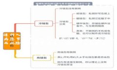 数字货币钱包自动交易的