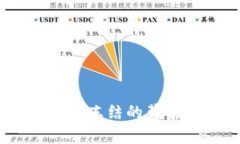揭秘：比特币交易被冻结