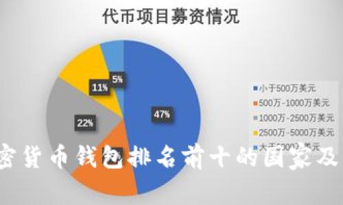 2023年加密货币钱包排名前十的国家及其优势解析