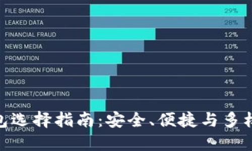 最佳虚拟币钱包选择指南:安全、便捷与多样化的完美结合