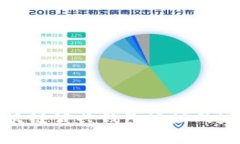 深入解析区块链公共钱包