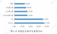 如何轻松下载数字货币钱