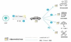 深度解析：t p钱包的使用